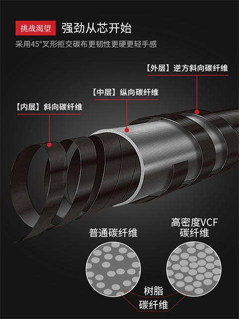 矶钓竿参数